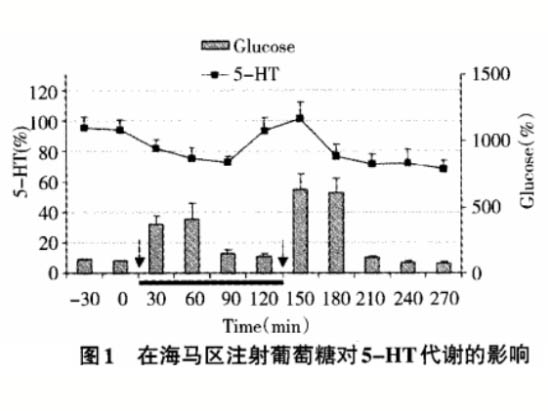 “乳酸穿梭”背景下的運動性疲勞中樞機(jī)制研