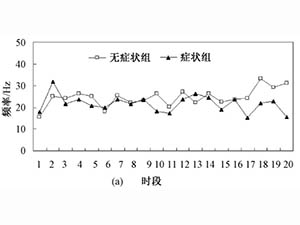 低負荷作業(yè)水平頸肩肌肉骨骼疾患的肌電信號